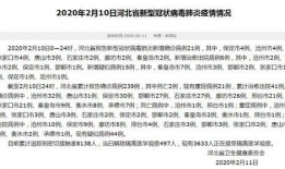 死水最新爆料消息今天新增病例,今日新增病例数再创新高