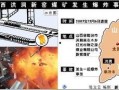 爆料山西煤矿视频最新进展,揭秘事故原因与应对措施